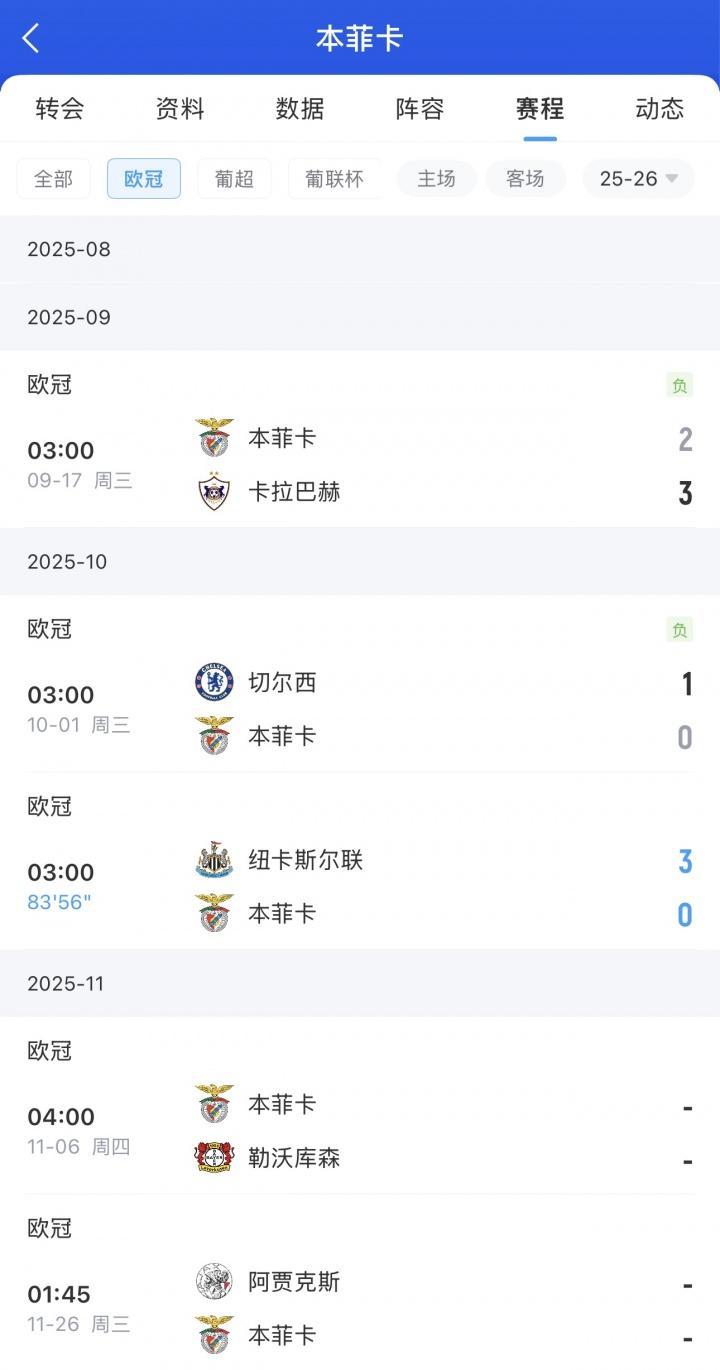 关于国际比赛日波尔图备战CBA常规赛阿贾克斯围绕英超强势反弹，本菲卡赛前再遭质疑直接炸裂的信息